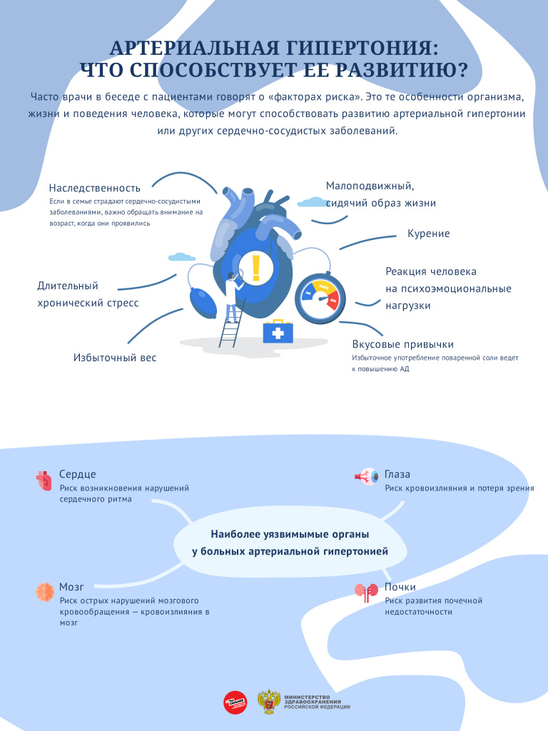 картинка артериальная гипертония