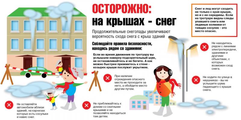 осторожно сосульки